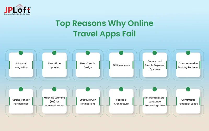 Top Reasons Why Online Travel Apps Fail